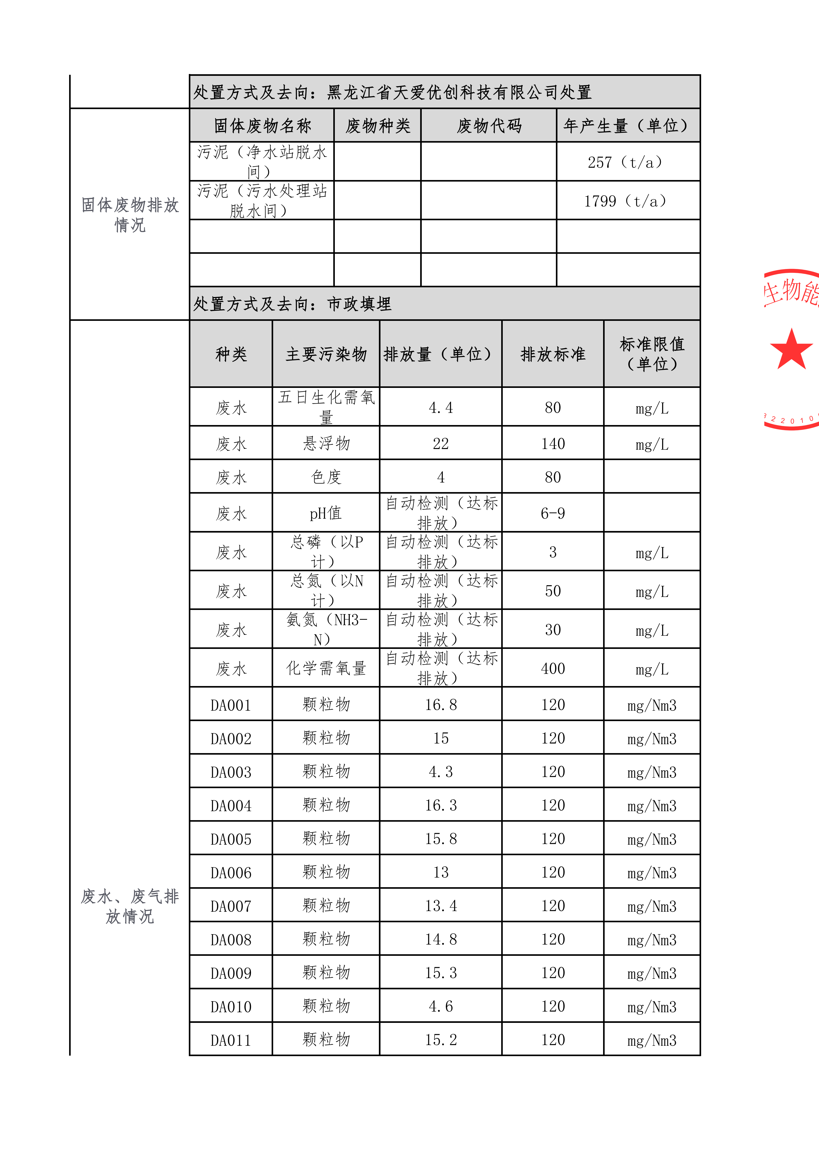 2026.5.25企业强制性清洁生产审核信息公开表_02.png